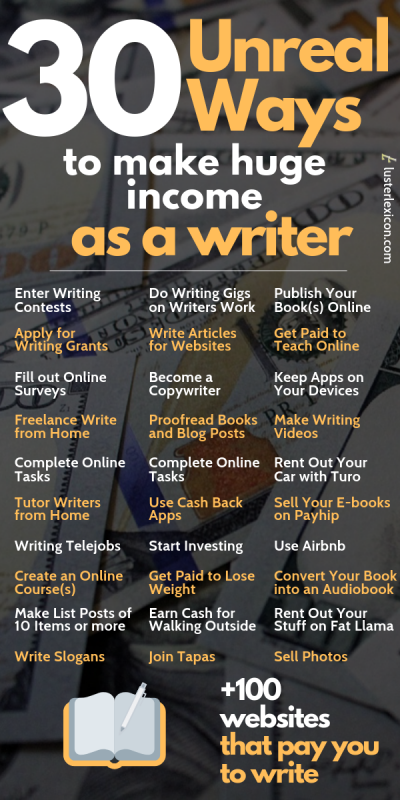 best websites for writers to make money