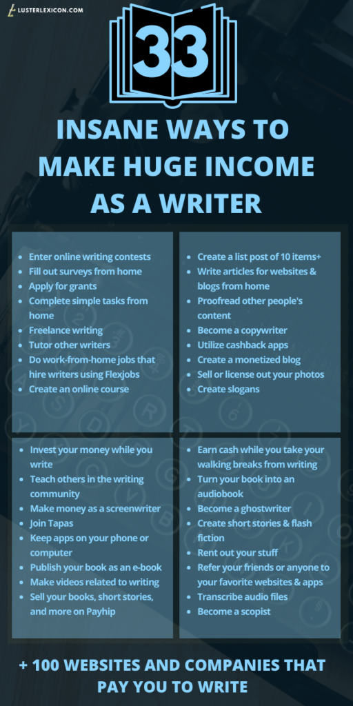 33 INSANE WAYS TO MAKE HUGE INCOME AS A WRITER 